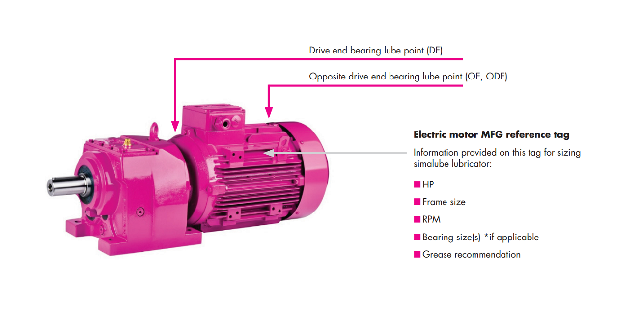 Lubricación de Motor Eléctrico Simatec