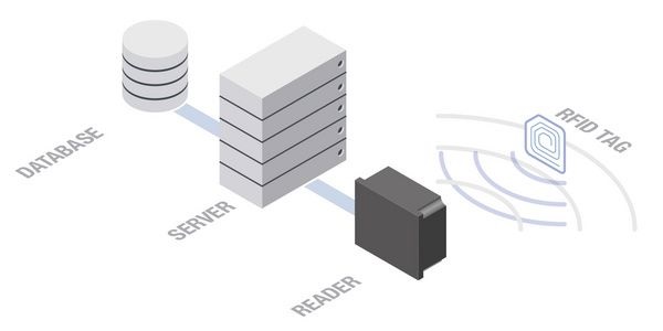 Sensor Technologies
