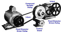 Accionamientos Compuestos Serie 21 Speed Selector