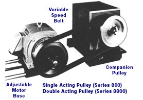 Accionamientos de Centro Ajustable Speed Selector