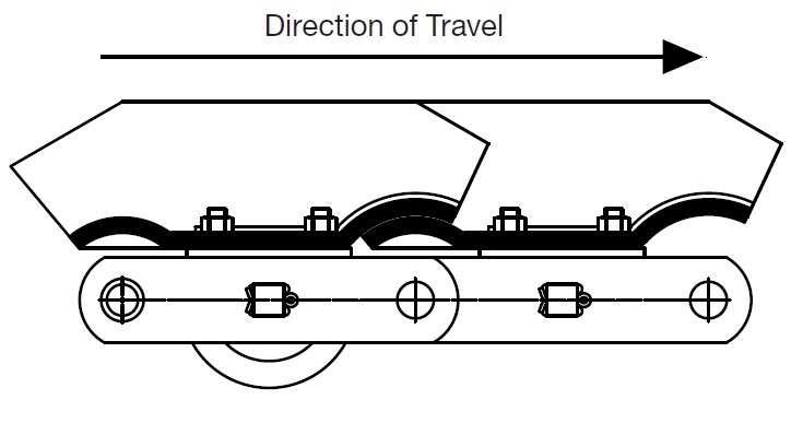Conjuntos de Cadena Transportadora de Placa Tsubaki APRON STYLE A
