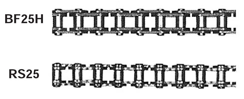 Cadenas RS25 BF25H de Tsubaki