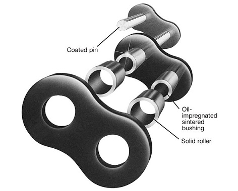 Cadenas Lambda Tsubaki de Paso Simple para Transportadores