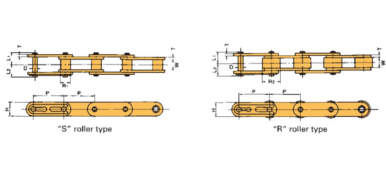 Cadenas Transportadoras Lambda de Doble Paso Tsubaki