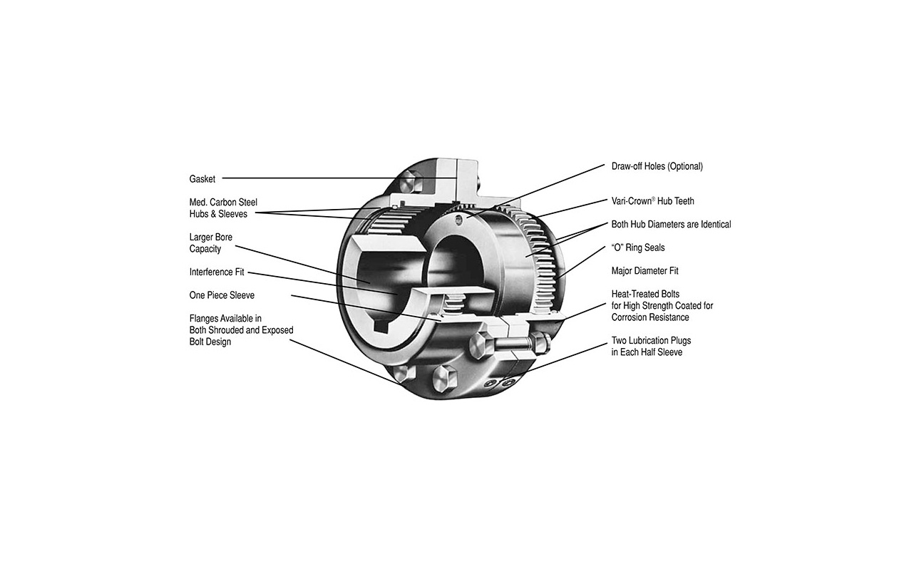 LoveJoy 7E-FLNG CP ACCY KIT